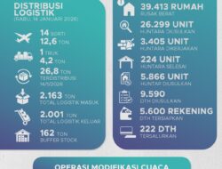 Perkembangan Percepatan Penanganan Darurat dan Pemulihan Bencana Hidrometeorologi di Sumatra pada 15 Januari 2026