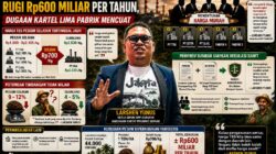 Praktik Kartel Sawit di Pesisir Selatan, Relawan Prabowo Gibran: “Negara Tidak Boleh Kalah dari Mafia Harga Sawit”