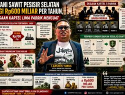 Praktik Kartel Sawit di Pesisir Selatan, Relawan Prabowo Gibran: “Negara Tidak Boleh Kalah dari Mafia Harga Sawit”