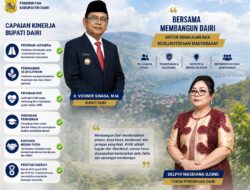Bupati Dairi Buka Suara Soal Isu Demonstrasi di Kemendagri, Pertanyakan Dasar Penugasan Mahasiswa yang Mengatasnamakan Warga Dairi